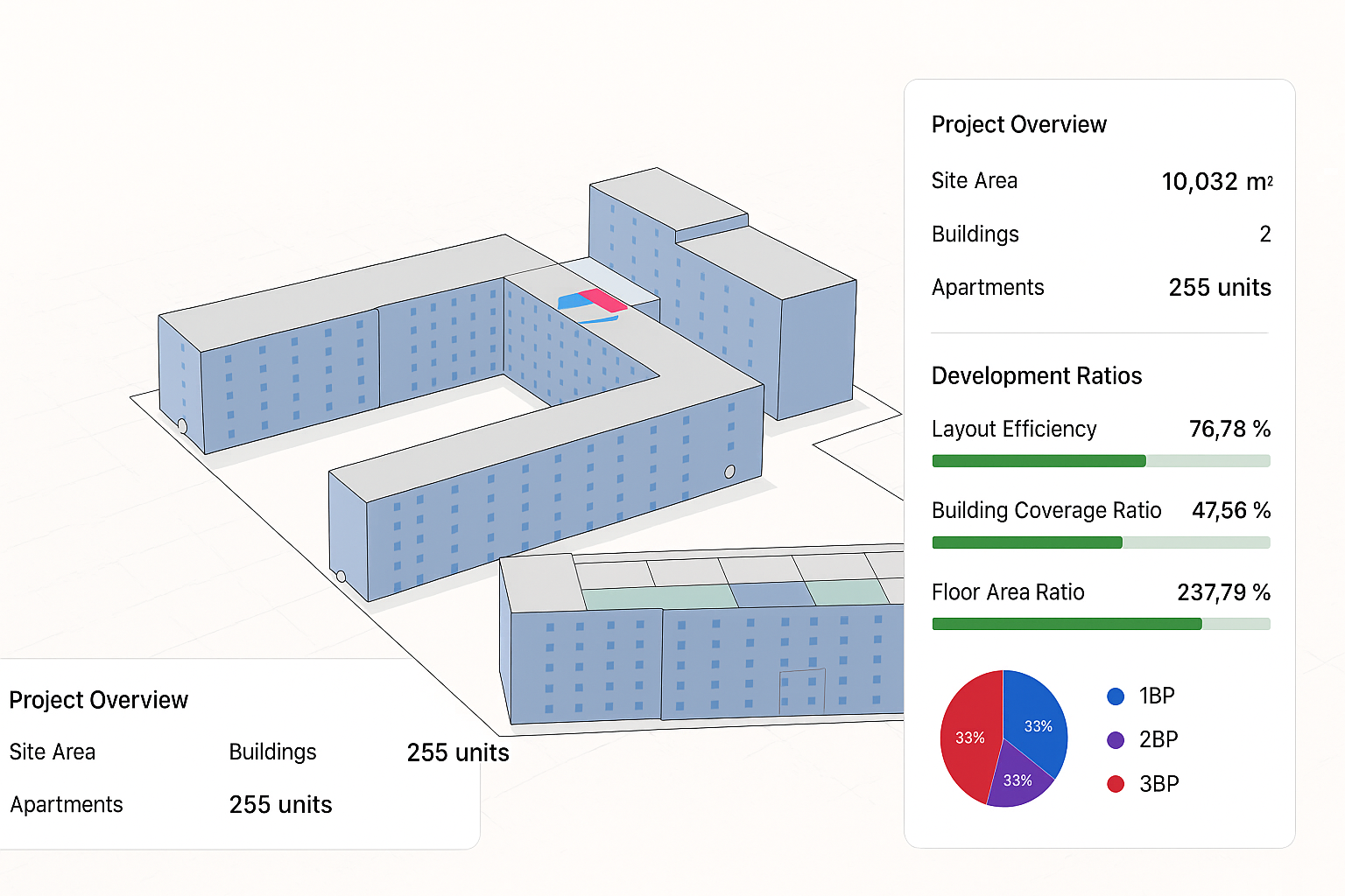 AI-Powered Generative Modelling showing optimized layouts